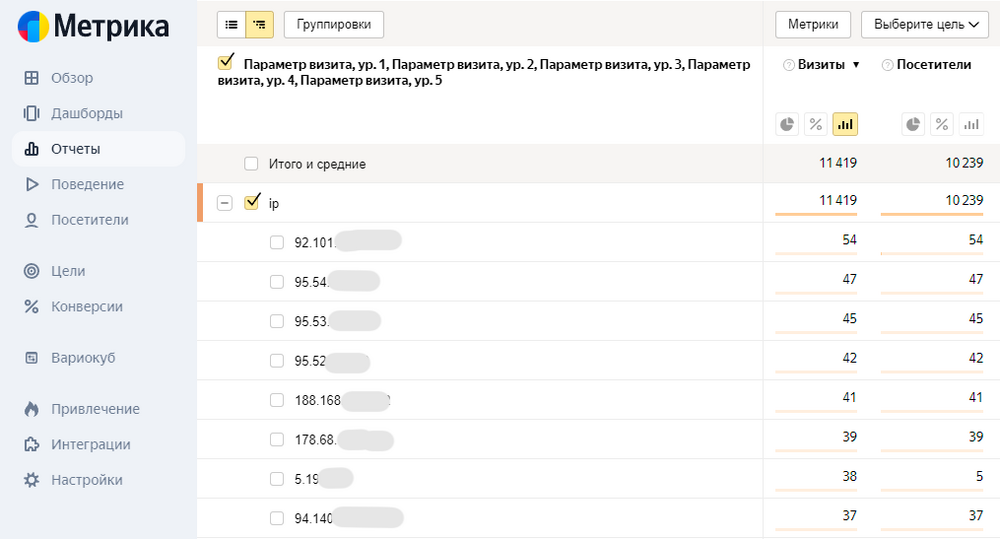 1. Как определить IP левых заявок?